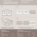 Oee Berechnung Excel Vorlage Bewundernswert Qm Berechnen formel Heizlast Berechnen Rechenwege with Qm
