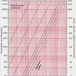 Oee Berechnung Excel Vorlage Einzigartig normalverteilung Berechnen Excel Z Wert Tabelle