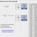 Oee Berechnung Excel Vorlage Elegant Ressourcen Templates Und Vorlagen