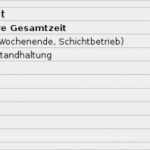 Oee Berechnung Excel Vorlage Erstaunlich Anlagenverfügbarkeit Beispiel Zur Berechnung Der Oee