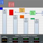 Oee Berechnung Excel Vorlage Neu Oee Calculation Excel Template