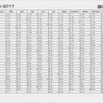 Oee Berechnung Excel Vorlage Süß Die Besten 25 Excel Vorlage Ideen Auf Pinterest