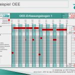Oee Berechnung Excel Vorlage Wunderbar Oee Template Fur Taggenaue Berechnung Und Grafische