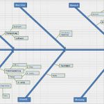 Oee Berechnung Vorlage Erstaunlich ishikawa Diagramm Ursache Wirkungs Diagramm