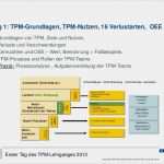 Oee Berechnung Vorlage Großartig Tpm Ausbildungskonzept 2013