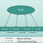 Oee Berechnung Vorlage Hübsch Oee Template Fur Taggenaue Berechnung Und Grafische