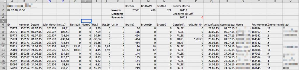 Offene Posten Liste Vorlage Großartig Reports Und Listen In Der Hotelsoftware