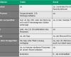 Offene Punkte Liste Excel Vorlage Erstaunlich to Do Liste In Excel Nie Wieder Vergessen Excel Tipps