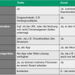 Offene Punkte Liste Excel Vorlage Erstaunlich to Do Liste In Excel Nie Wieder Vergessen Excel Tipps