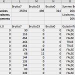 Offene Rechnungen Einfordern Vorlage Großartig Reports Und Listen In Der Hotelsoftware