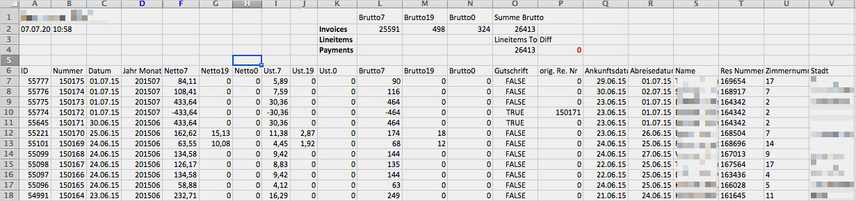 Offene Rechnungen Einfordern Vorlage Großartig Reports Und Listen In Der Hotelsoftware