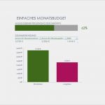 Office Com Vorlagen Excel Neu Empfohlene Excel Vorlagen