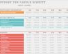 Office Com Vorlagen Inspiration Excel