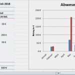 Office Vorlagen 2016 Großartig Verpflegungsmehraufwand 2016 Ausland
