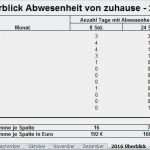Office Vorlagen 2016 Gut Verpflegungsmehraufwand 2016 V1