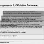 Offizielles Anschreiben Vorlage Schönste Großzügig Unternehmensziele Vorlage Galerie Beispiel