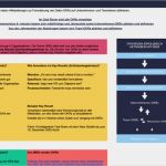 Okr Vorlage Einzigartig Okr Spreadsheet Template Google Sheets