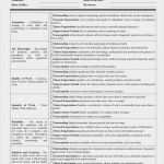 Okr Vorlage Erstaunlich Employee Performance Review Template Word Luxury Employee