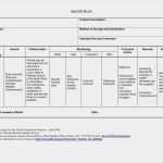 Okr Vorlage Erstaunlich Spcc Plan Template Tier I Lovely Old Fashioned Spcc