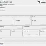 Okr Vorlage Süß Okr Template