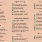 Okr Vorlage Wunderbar Multiple Product Roadmap Template Excel Awesome Strategy