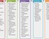 Onboarding Checkliste Vorlage Angenehm Die Besten 25 Boarding Checklist Ideen Auf Pinterest