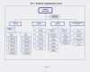Onboarding Checkliste Vorlage Bewundernswert Best Boarding Process Flow Chart Ppt Ok30
