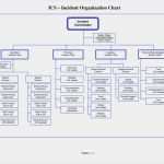 Onboarding Checkliste Vorlage Bewundernswert Best Boarding Process Flow Chart Ppt Ok30