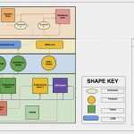 Onboarding Checkliste Vorlage Fabelhaft Best Boarding Process Flow Chart Ppt Ok30