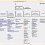 Onboarding Checkliste Vorlage Genial Well Known Boarding Workflow Diagram Io55