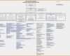 Onboarding Checkliste Vorlage Genial Well Known Boarding Workflow Diagram Io55