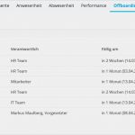 Onboarding Checkliste Vorlage Großartig Fboarding Prozesse Zuweisen Und Verwalten – Personio