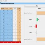 One Com Vorlagen Fabelhaft Personalplanung Mit Excel Excel Vorlagen Shop
