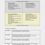 One Pager Vorlage Powerpoint Cool Swot Analyse Vorlage Word Excel Powerpoint