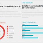 One Pager Vorlage Powerpoint Neu How to Create A Pany E Pager