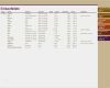 Onenote Aufgabenliste Vorlage Angenehm Einkaufsliste