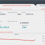 Onenote Aufgabenliste Vorlage Schön Gewichtsabnahme