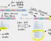 Onenote Aufgabenliste Vorlage Wunderbar Interaktives Schulbuch Mit Geogebra Auf Enote Basis