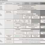 Onenote Projekt Vorlage Bewundernswert Lovely Enote 2010 Project Management Templates