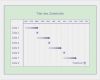 Onenote Projekt Vorlage Cool Zeitstrahl Für Ein Mehrstufiges Dreimonatsprojekt