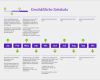 Onenote Projekt Vorlage Erstaunlich Zeitachse Für Projektplanung Fice Templates
