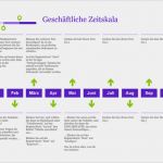 Onenote Projekt Vorlage Erstaunlich Zeitachse Für Projektplanung Fice Templates
