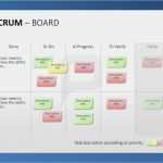 Onenote Projekt Vorlage Gut 37 Best Images About Projektmanagement Powerpoint On