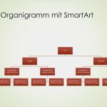Onenote Projekt Vorlage Neu organigramm &quot;familienstammbaum&quot; Vertikal Grün Rot