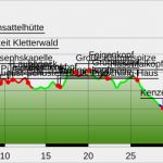 Online Dating Profiltext Vorlagen Cool Persönliche Beschreibung Singlebörse