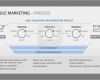 Online Marketing Plan Vorlage Süß Pin by Presentationload On Agile Management Powerpoint