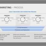 Online Marketing Plan Vorlage Süß Pin by Presentationload On Agile Management Powerpoint