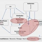 Online Marketing Strategie Vorlage Best Of Line Marketing Strategie Swot Analysen Einfach Und