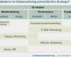 Online Marketing Strategie Vorlage Best Of Strategien Im Linemarketing
