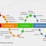 Online Marketing Strategie Vorlage Bewundernswert Marketing Automation Und Ihr Nutzen Für Line Marketer